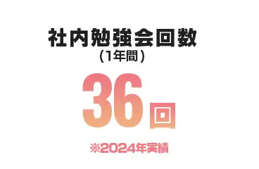 １年間の社内勉強回数：３６回